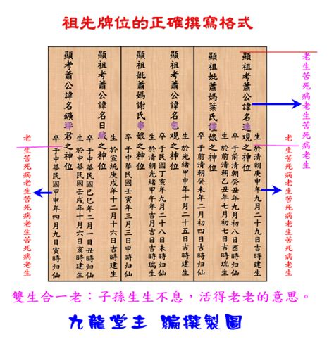 祖先牌位寫幾代|【祖先牌位寫幾代】祖先牌位這樣寫才正確！揭秘擺放。